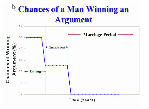 arguing with women