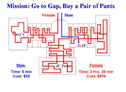 man vs woman