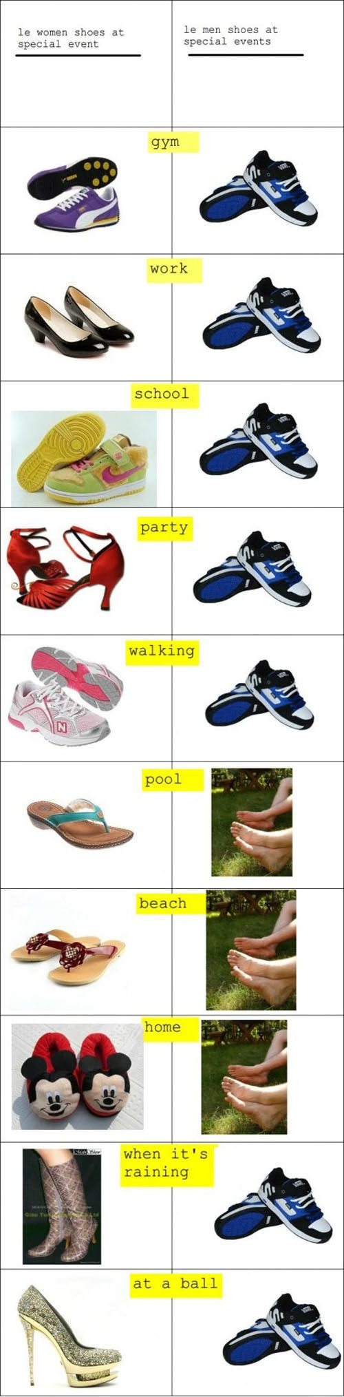 showes men vs woman
