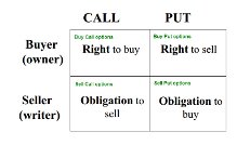 Easy Stock Options 
